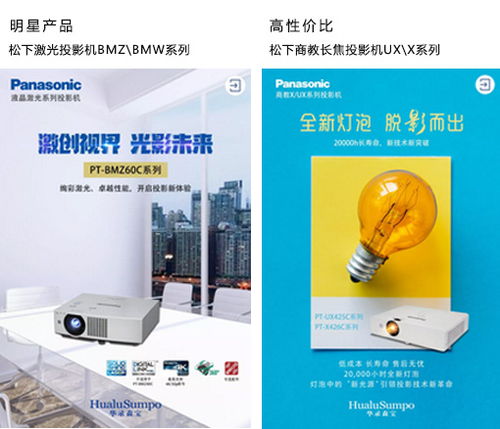 華錄森寶技術 產品 市場信息專區